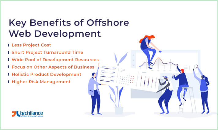 Offshore Web Development: Key Benefits