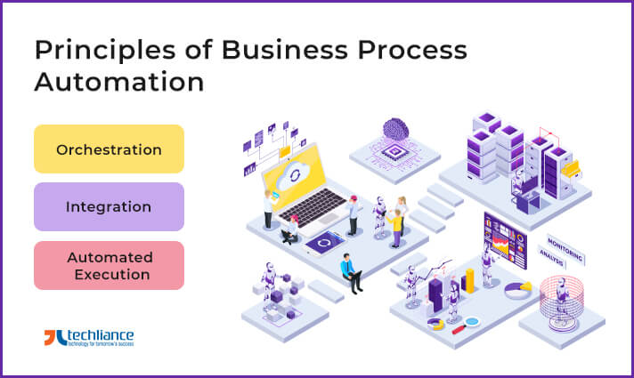 Principles of Business Process Automation