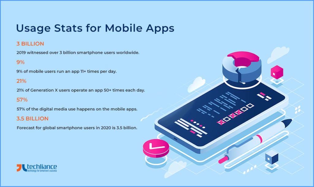 Usage Stats of Mobile Apps