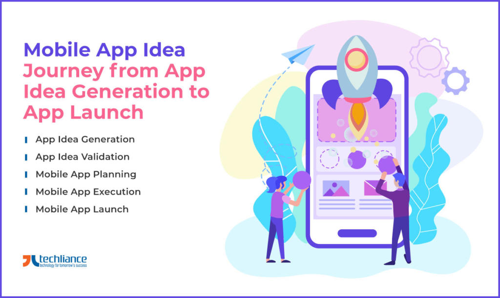 Mobile App Idea - Journey from App Idea Generation to App Launch